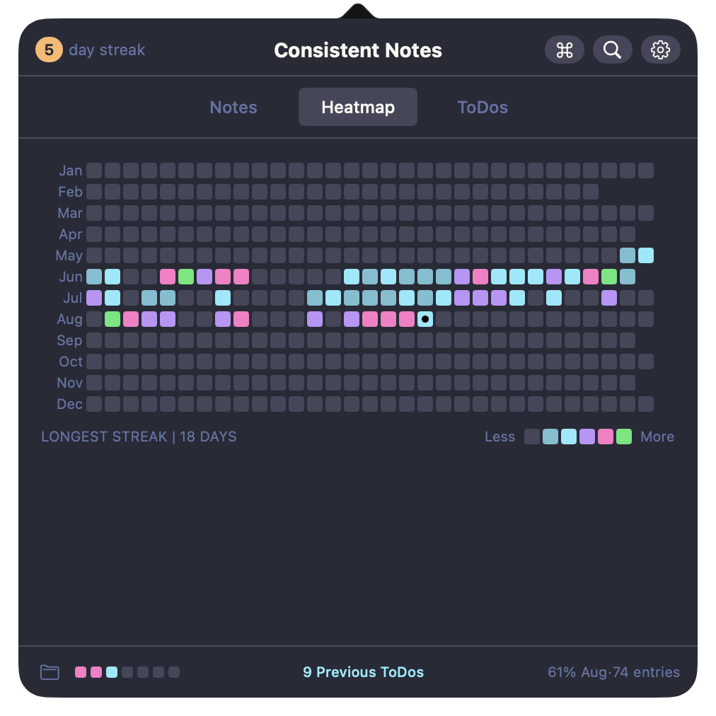 Consistent Notes year heatmap view