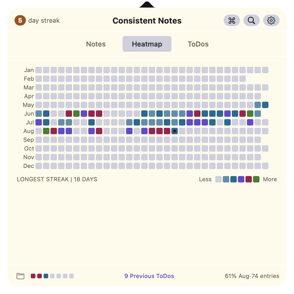 Consistent Notes year heatmap view